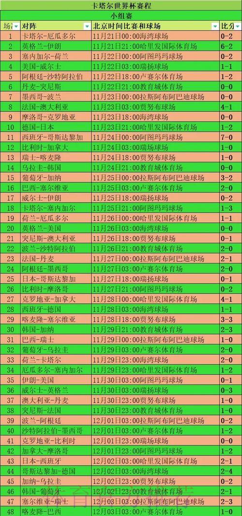 深度剖析世界杯各队胜率演变规律与走势 深度剖析世界杯各队胜率演变规律与走势