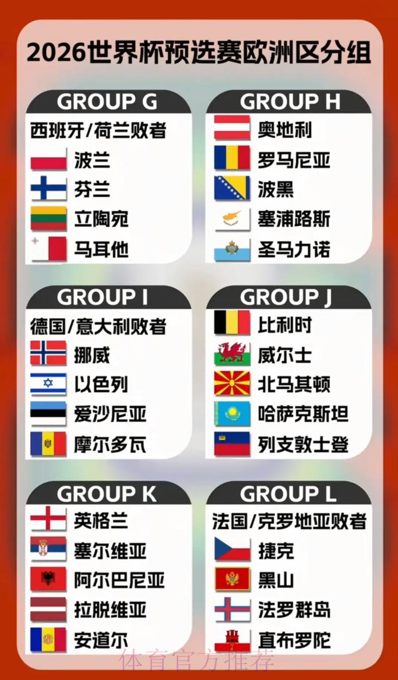 2026年世界杯预选赛各队综合实力深度解析 2026年世界杯预选赛各队综合实力深度解析