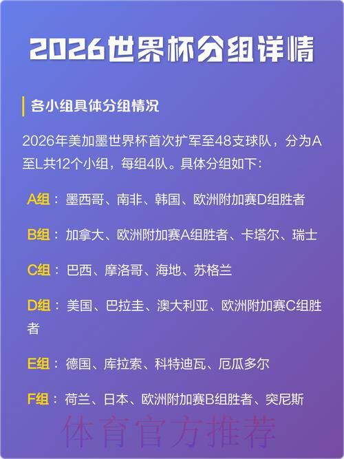2026世界杯官方赛果正式揭晓 2026世界杯官方赛果正式揭晓