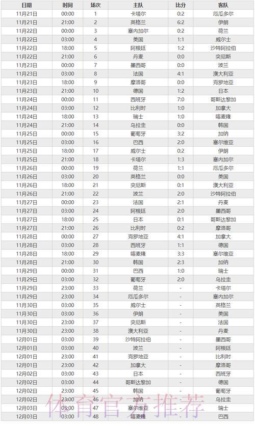 世界杯赛事直播数据深度解析 世界杯赛事直播数据深度解析