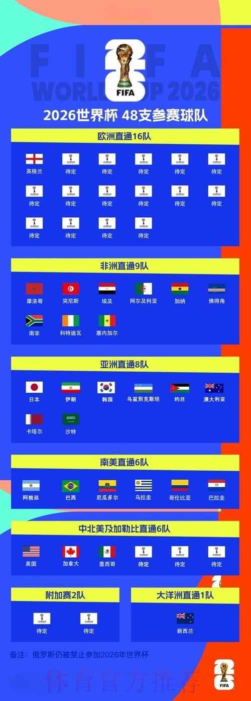 2026世界杯实时比分最新官方入口 2026世界杯实时比分最新官方入口