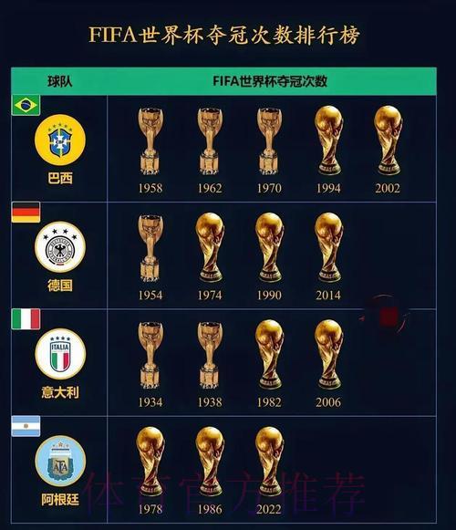 2026年世界杯夺冠热门球队预测,哪支球队最有希望捧杯? 2026年世界杯夺冠热门球队预测,哪支球队最有希望捧杯?