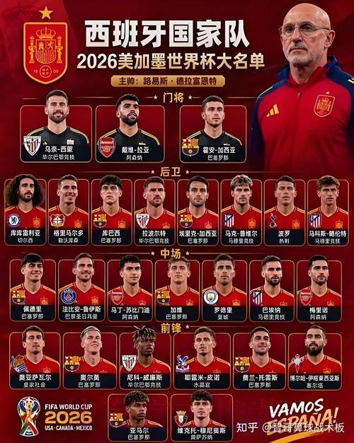 2026年世界杯夺冠热门球队预测,哪支球队最有希望捧杯? 2026年世界杯夺冠热门球队预测,哪支球队最有希望捧杯?
