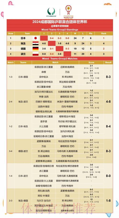世界杯赛果预测精准稳健
