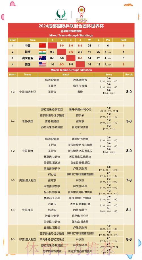 世界杯赛果预测精准稳健