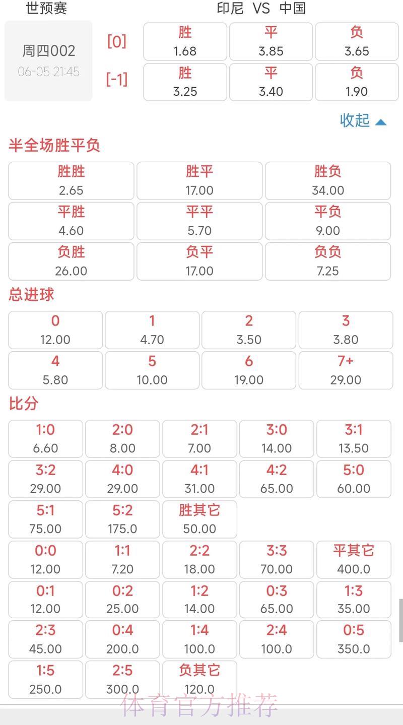2026世界杯最新赔率实时官方数据深度解读 2026世界杯最新赔率实时官方数据深度解读