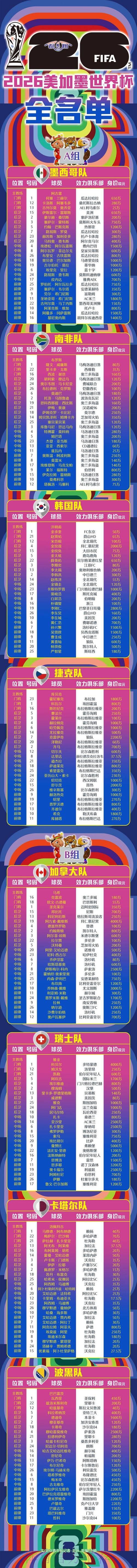 2026世界杯手机投注完全攻略