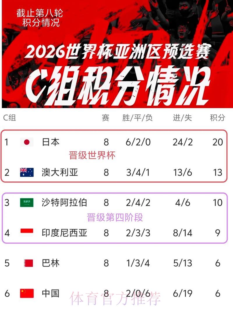 2026世界杯赛事比分数据智能整合全新体验 2026世界杯赛事比分数据智能整合全新体验