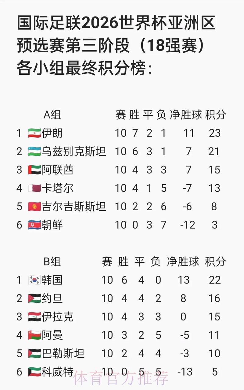 2026世界杯赛事比分数据智能整合全新体验 2026世界杯赛事比分数据智能整合全新体验