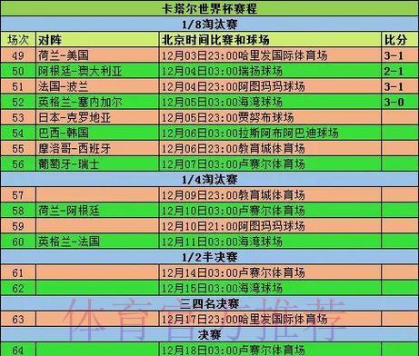 世界杯赛事历史数据全景解析 世界杯赛事历史数据全景解析